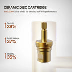 Single Hole Bathroom Faucet,Knob Single Handle Bathroom Sink Faucet with Drain Assembly LP0086-YS - Brushed Gold