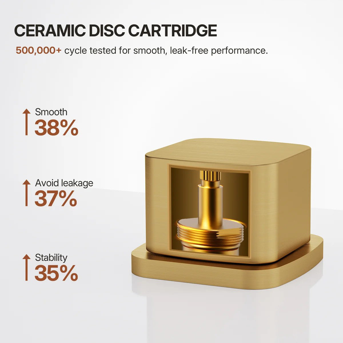 Widespread Bathroom Faucet 3 Hole, 2-handle Bathroom Sink Faucet with Drain Assembly LP088903-CF - Brushed Gold