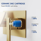 Wall Mounted Bathroom Faucet, Single-handle Bathroom Sink Faucet with Drain Assembly LP12234-CF - Brushed Gold