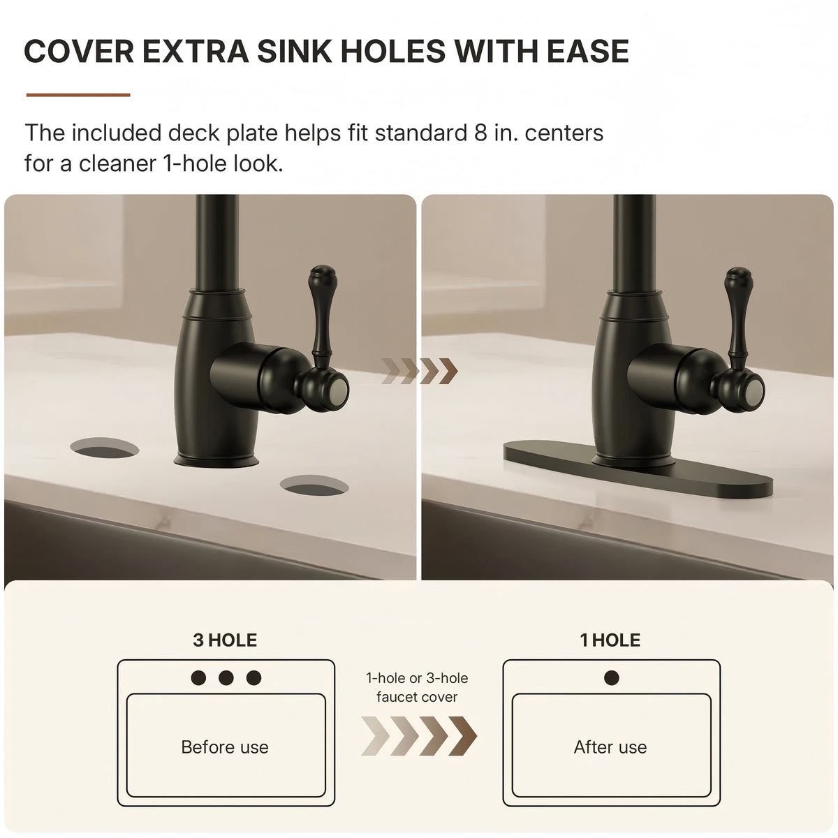 Pull-Down Kitchen Faucet with Deck Plate, Single Handle Sink Faucet with Sprayer LP099123-CFK- Matte Black