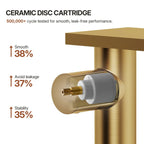 Single Hole Bathroom Faucet, Single-Handle Waterfall Sink Faucet with Drain Assembly LP023-YS - Brushed Gold
