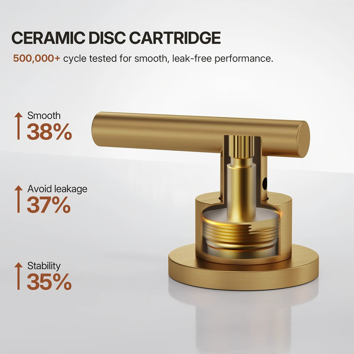Widespread Bathroom Faucet 3 Hole, 2-Handle Bathroom Sink Faucet with Drain Assembly LP03006-YS - Brushed Gold