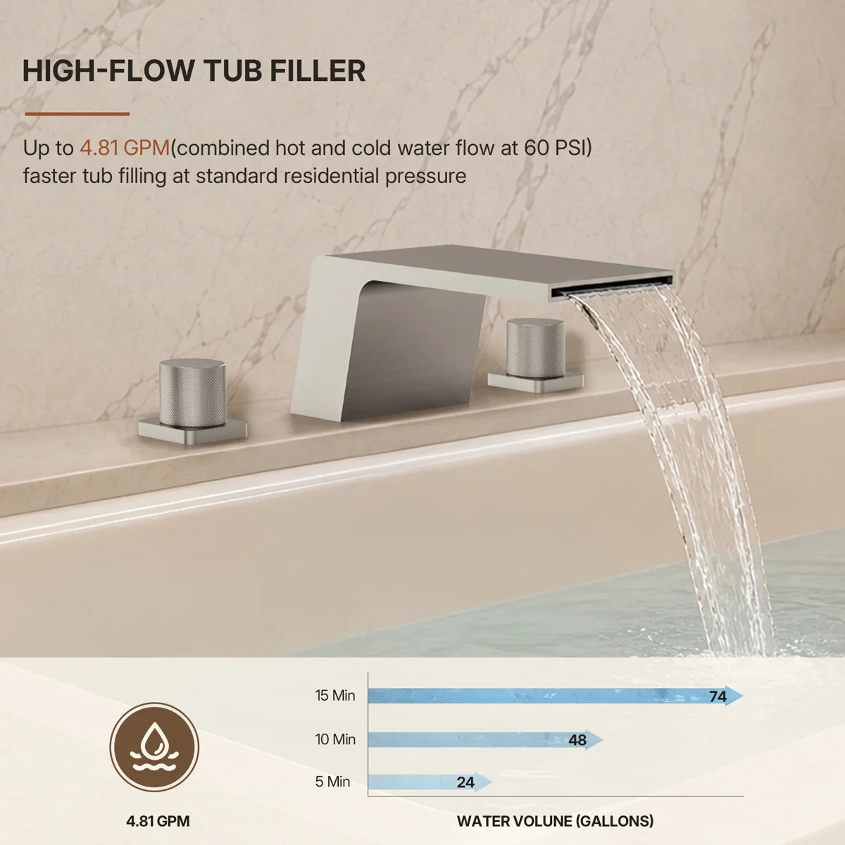 3-Hole Deck Mount Waterfall Roman Tub Faucet LP44578-YG - Brushed Nickel
