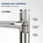 Single-Hole Single-Handle Bathroom Sink Faucet with Drain AssemblyLP66013-YS - Chrome