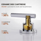 Widespread Bathroom Faucet 3 Hole, 2-Handle Bathroom Sink FaucetLP02006-YS - Chrome